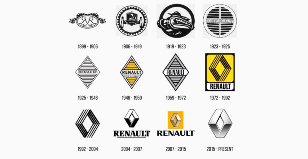 Renault logo