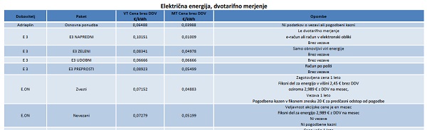 Elektrika-DT-3-21