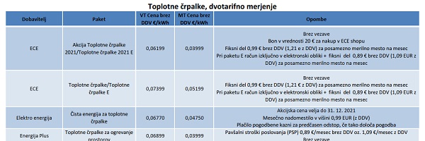 Toplotne-crpalke-DT-3-21