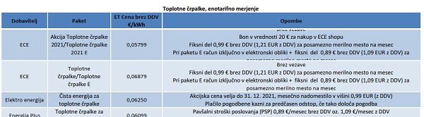 Toplotne-crpalke-ET-3-21