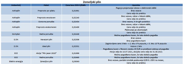 Zemeljski-plin-3-21