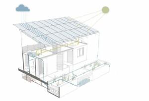 Načrt hiše, ki prikazuje zbiranje deževnice in proizvajanje energije s pomočjo sonca