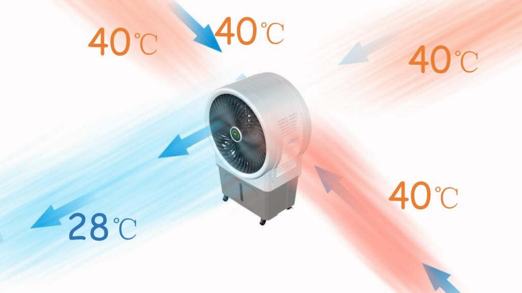 Delovanje ventilatorja z evaporacijskim hlajenjem