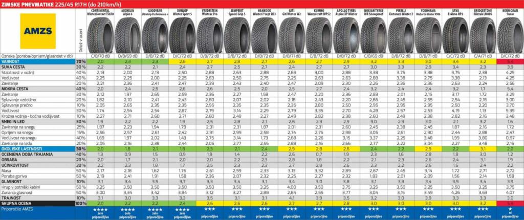 Zimske pnevmatike 225/45 R17 H