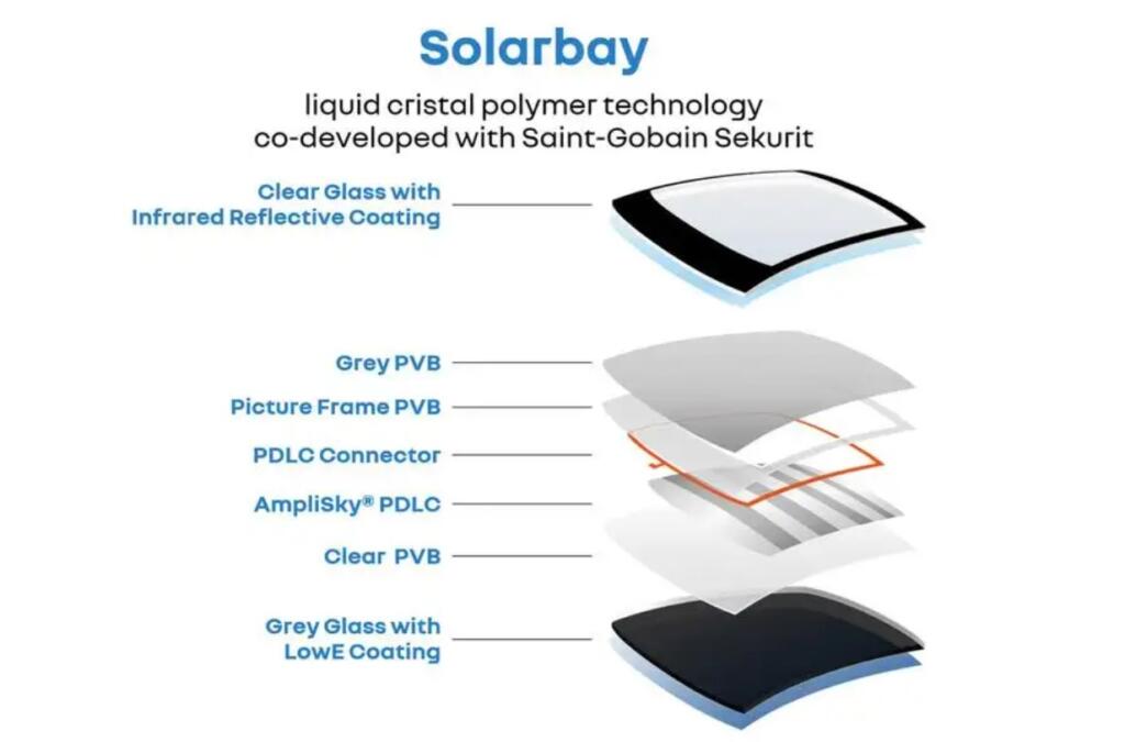 Renaultov Solarbay, sončna streha, ki bo delovala kot senčnik