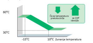 temperatura pretoka